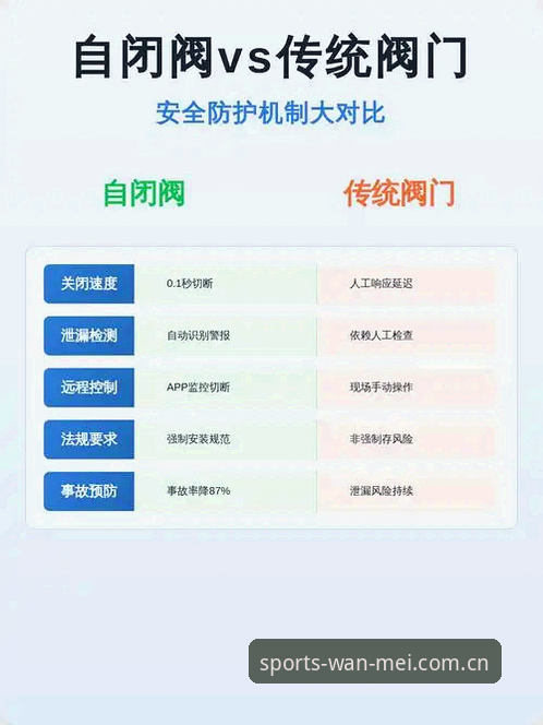 资深用户分享完美体育新版本安全性实测：从数据更新到防护机制的全面评估
